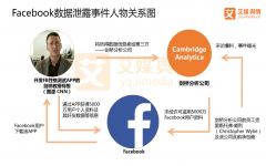 促他修复X平台上的Grok聊器人